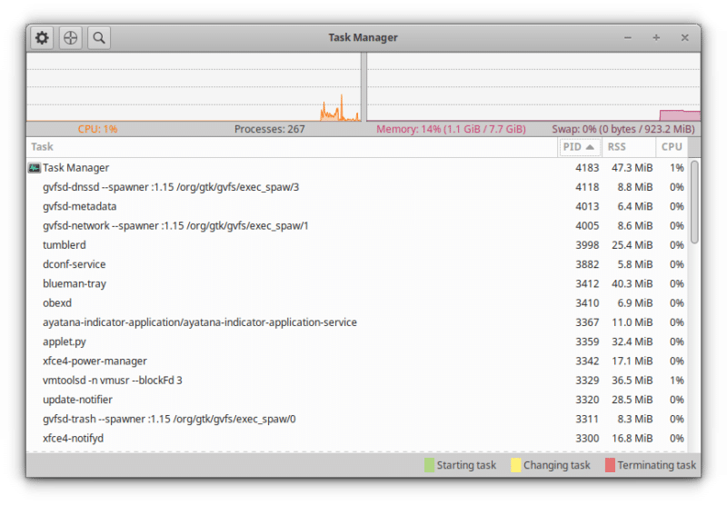 desempenho xfce