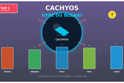 CachyOS: Hype ou Bolha?