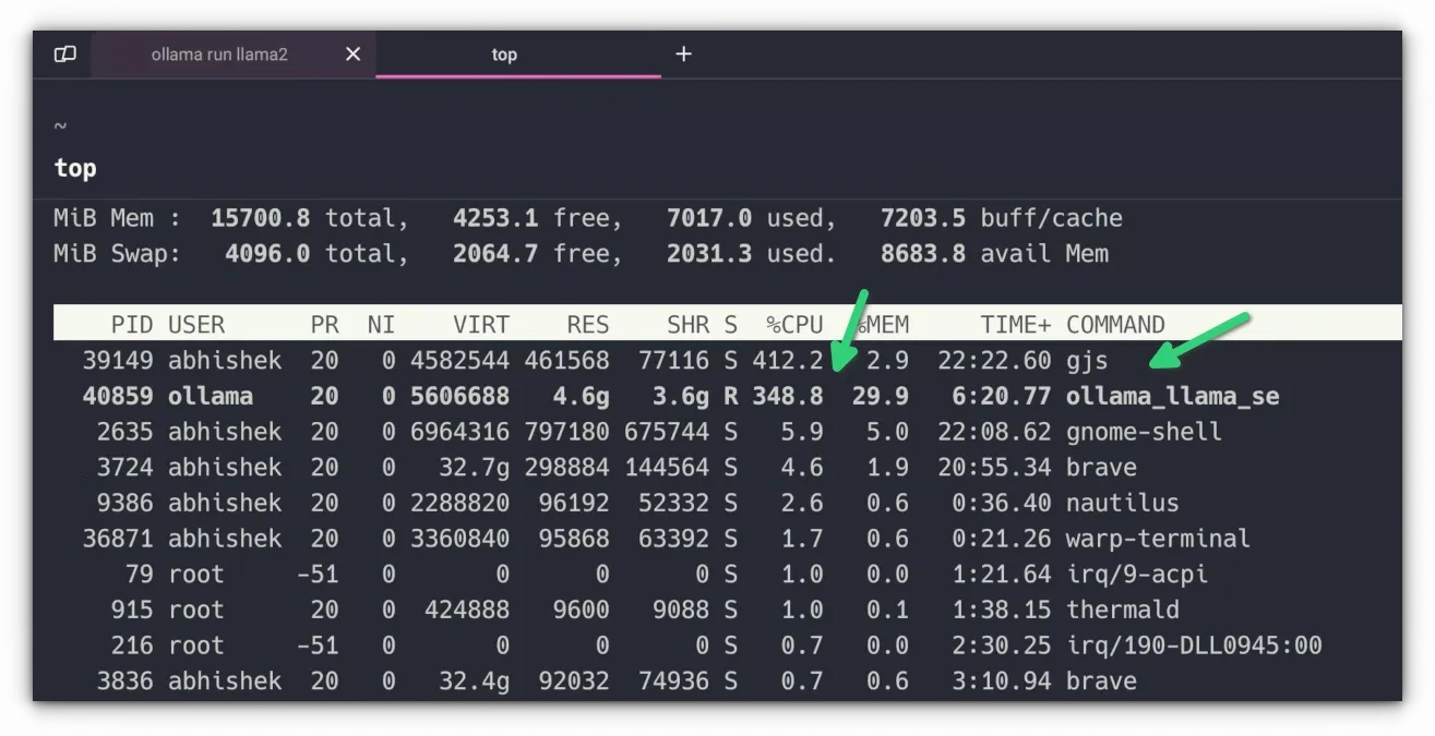 Executar IA localmente apenas na CPU não é uma boa ideia